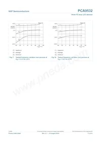 PCA9532D Datenblatt Seite 17