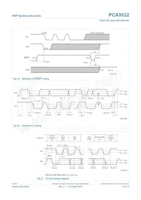 PCA9532D Datenblatt Seite 19