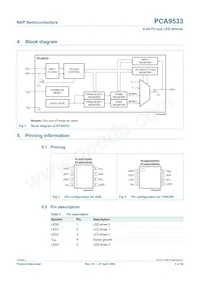 PCA9533D/02數據表 頁面 3