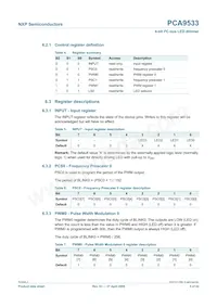 PCA9533D/02 Datasheet Pagina 5