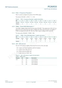 PCA9533D/02 Datasheet Pagina 6