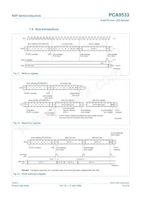 PCA9533D/02 Datenblatt Seite 10