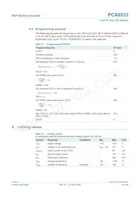 PCA9533D/02 Datasheet Pagina 12