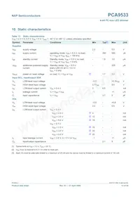 PCA9533D/02 Datasheet Pagina 13