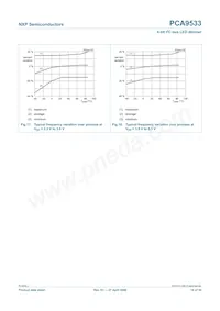 PCA9533D/02 Datasheet Pagina 14