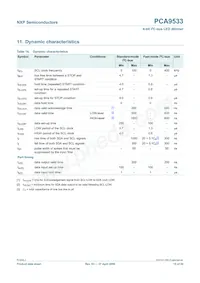 PCA9533D/02 Datasheet Pagina 15