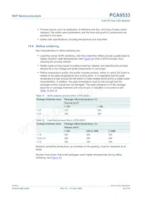 PCA9533D/02 Datasheet Pagina 20