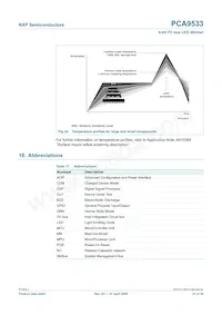 PCA9533D/02 Datasheet Pagina 21