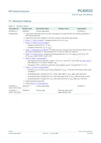 PCA9533D/02 Datasheet Pagina 22