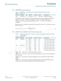 PCA9624PW Datasheet Pagina 12