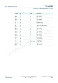 PCA9626BS數據表 頁面 6