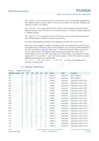 PCA9626BS數據表 頁面 10
