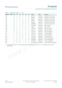 PCA9626BS Datasheet Page 11