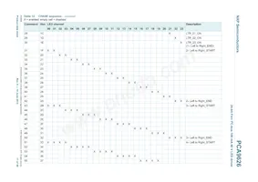 PCA9626BS Datasheet Page 17