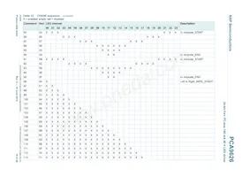 PCA9626BS Datasheet Page 19