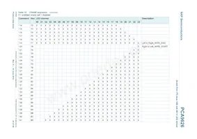 PCA9626BS Datasheet Page 20