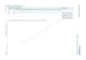 PCA9626BS Datasheet Page 21