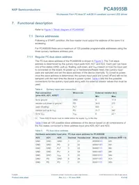 PCA9955BTW/Q900J Datasheet Pagina 8