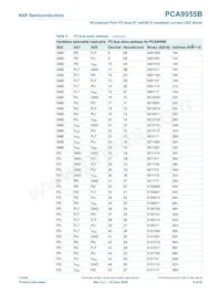 PCA9955BTW/Q900J Datasheet Pagina 9