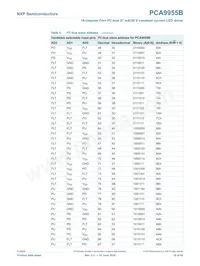 PCA9955BTW/Q900J Datasheet Pagina 10