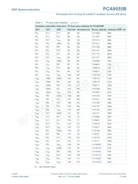 PCA9955BTW/Q900J Datasheet Pagina 11