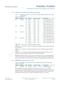 PCA9955TW Datasheet Pagina 15