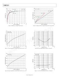 SSM2301RMZ-REEL Datasheet Pagina 8