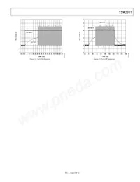 SSM2301RMZ-REEL Datasheet Pagina 9