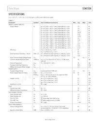 SSM2306CPZ-R2 Datenblatt Seite 3