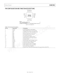 SSM2306CPZ-R2 Datasheet Page 5