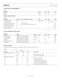 SSM2529ACBZ-RL Datasheet Pagina 6