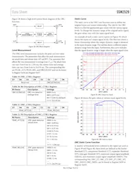 SSM2529ACBZ-RL數據表 頁面 19