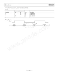 SSM2537ACBZ-R7 Datasheet Pagina 5