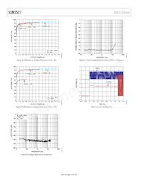 SSM2537ACBZ-R7 Datenblatt Seite 12