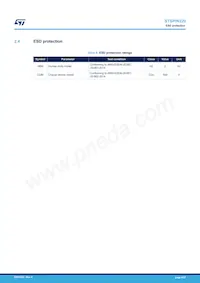 STSPIN220 Datasheet Pagina 4