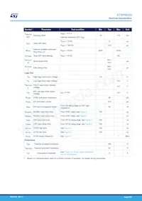 STSPIN220 Datasheet Pagina 6