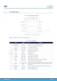 STSPIN220 Datasheet Pagina 7