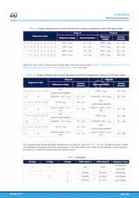 STSPIN220 Datasheet Pagina 11