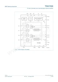 TDA1566TH/N1C Datasheet Pagina 3