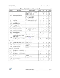 TDA75610SEP-HLX數據表 頁面 11