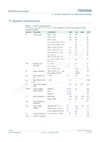 TDA8566TH/N2C Datasheet Pagina 10