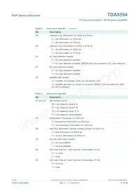 TDA8594SD/N1 Datasheet Pagina 21