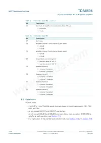 TDA8594SD/N1 Datasheet Pagina 22