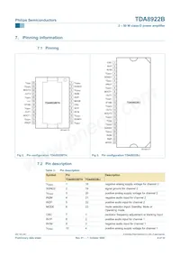 TDA8922BJ/N2 Datasheet Pagina 4