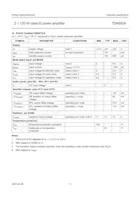 TDA8924TH/N2數據表 頁面 11