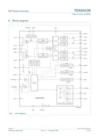 TDA8933BTW/N2數據表 頁面 3