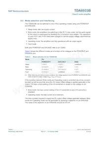 TDA8933BTW/N2 Datasheet Pagina 6