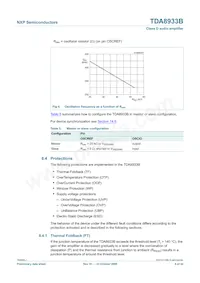 TDA8933BTW/N2 Datasheet Pagina 8