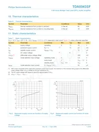 TDA8943SF/N1數據表 頁面 7