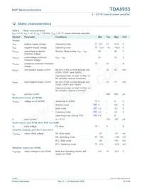 TDA8953TH/N1數據表 頁面 18